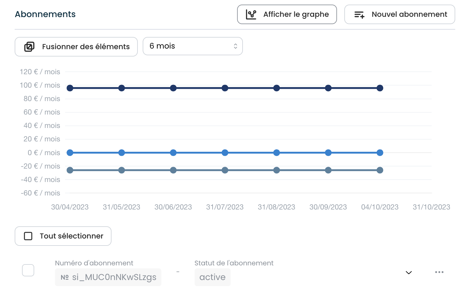 changement d'abonnement, système de facturation, mouvements parasites, MRR, superposition abonnement, disjonction abonnement, exemple client, fusionner abonnements, page client Fincome, section abonnement, afficher le graphe, fusionner des abonnements, icon de lien, abonnement enfant