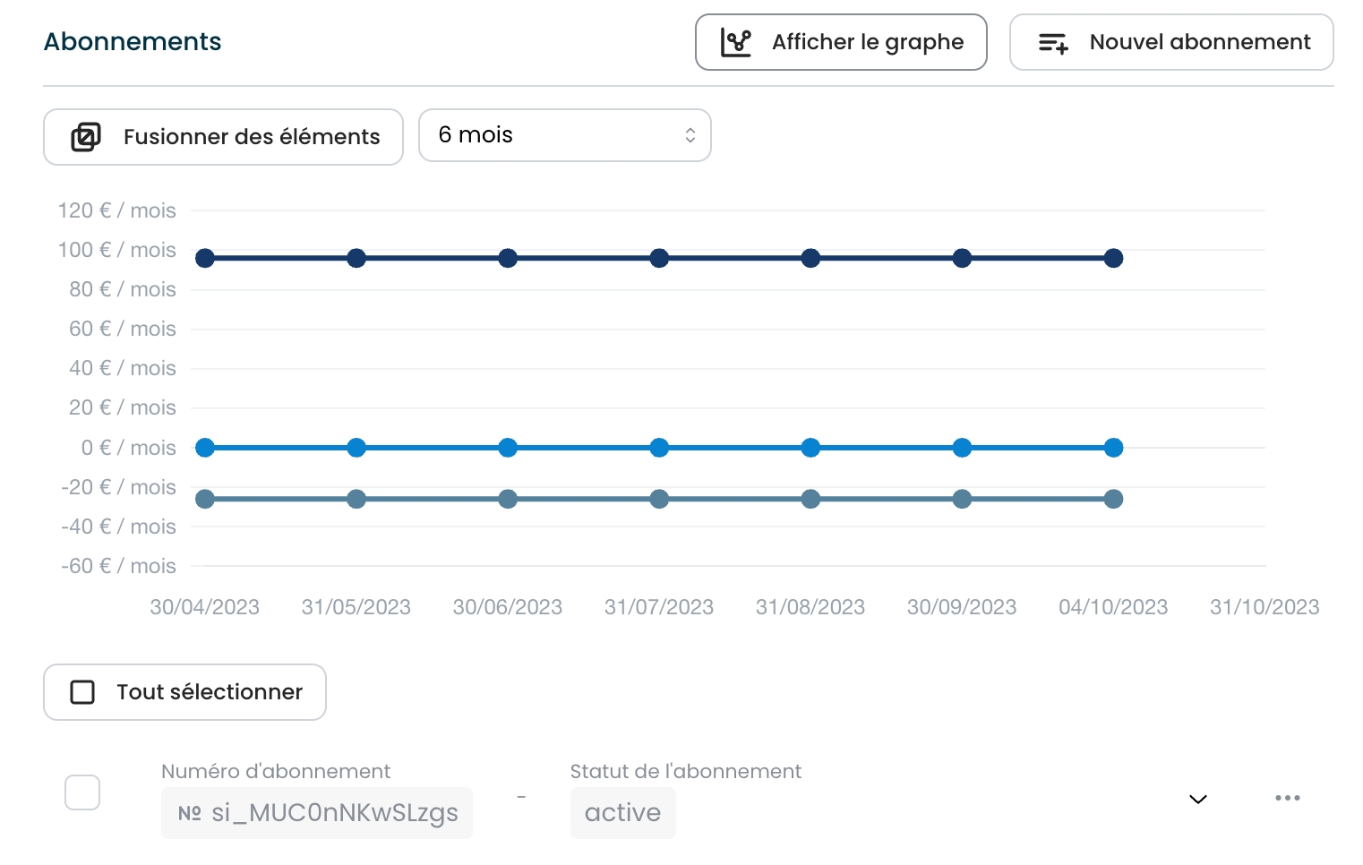 changement d'abonnement, système de facturation, mouvements parasites, MRR, superposition abonnement, disjonction abonnement, exemple client, fusionner abonnements, page client Fincome, section abonnement, afficher le graphe, fusionner des abonnements, icon de lien, abonnement enfant